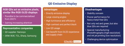 IDTechEx QD emissive display slide